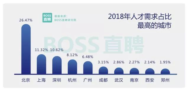 2018旺季人才求職趨勢報(bào)告