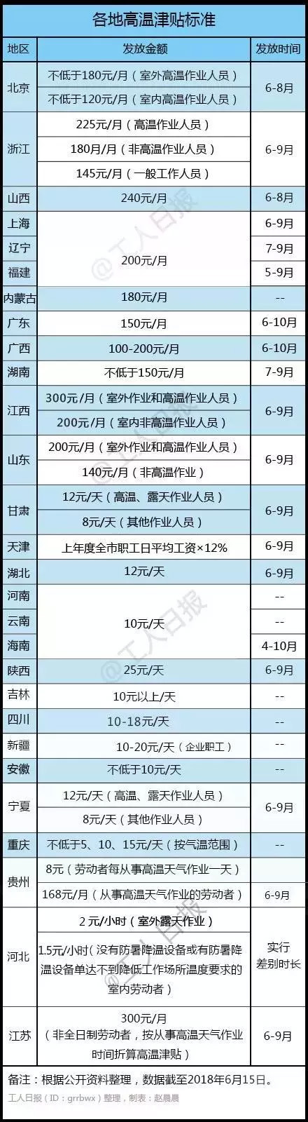 7月起，這些標(biāo)準(zhǔn)在漲漲漲，而這些將要取消