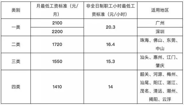 7月1日起，這些勞動(dòng)法新政將正式施行