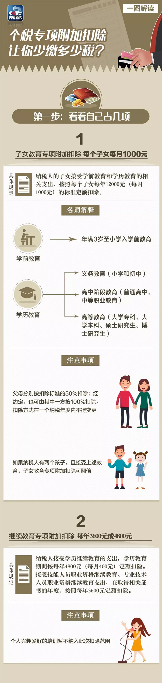 新個(gè)稅法明年元旦再發(fā)福利！教育房貸養(yǎng)老怎么抵？憑證怎么交？