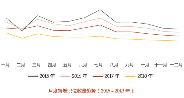 2019人才流動(dòng)與薪酬趨勢(shì)報(bào)告