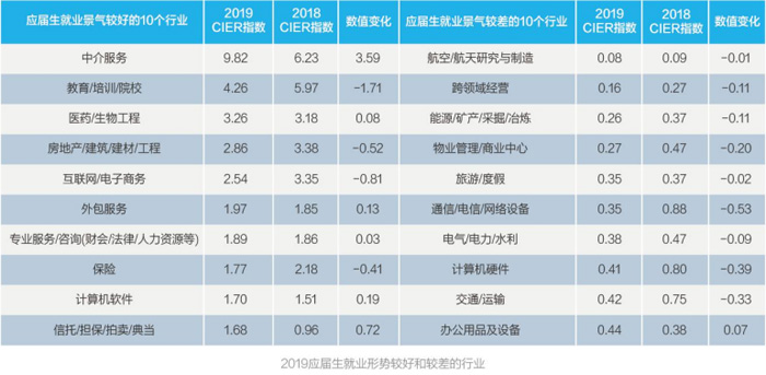 智聯(lián)招聘發(fā)布《2019年大學(xué)生求職指南》